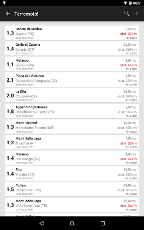 Terremoto! for Android - Stay Informed on Seismic Events