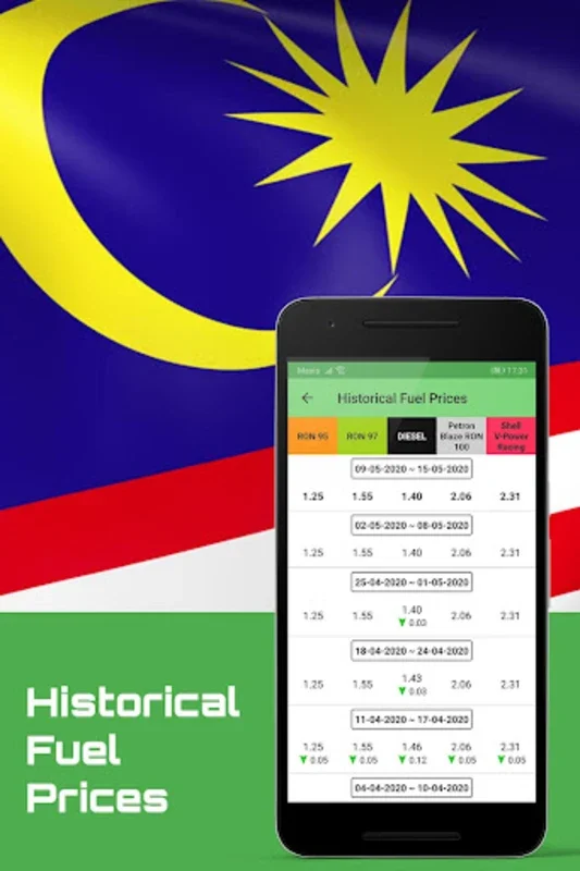 Malaysia Fuel Price for Android - Track Fuel Prices Easily