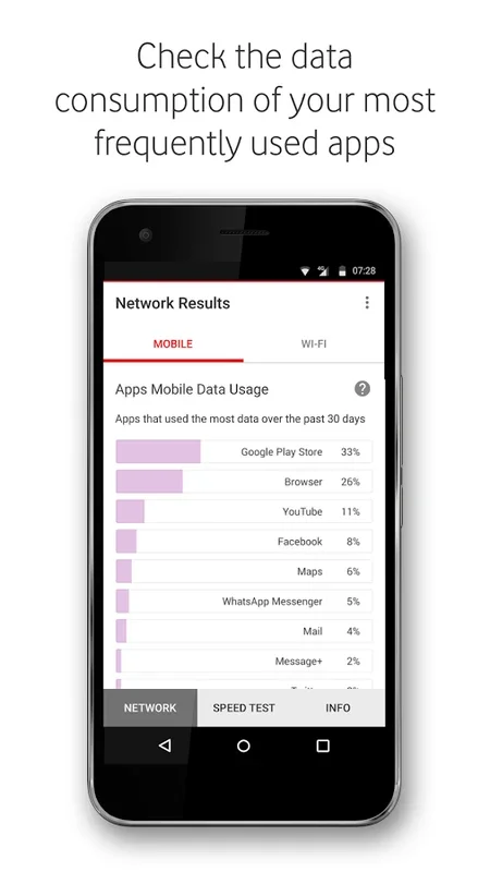 Net Perform for Android - Optimize Network Performance