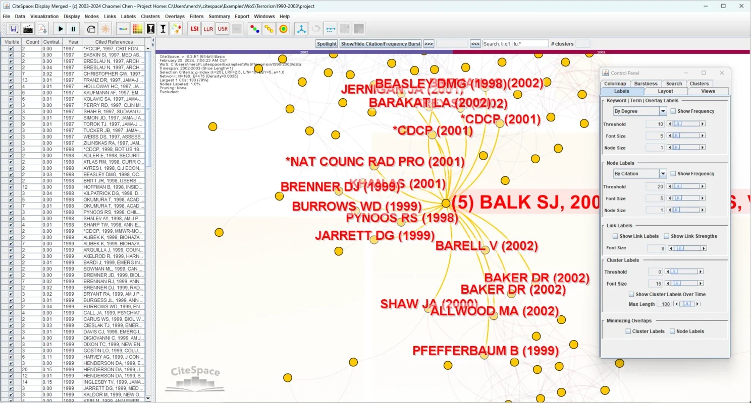 CiteSpace for Windows: Visualizing Research Trends