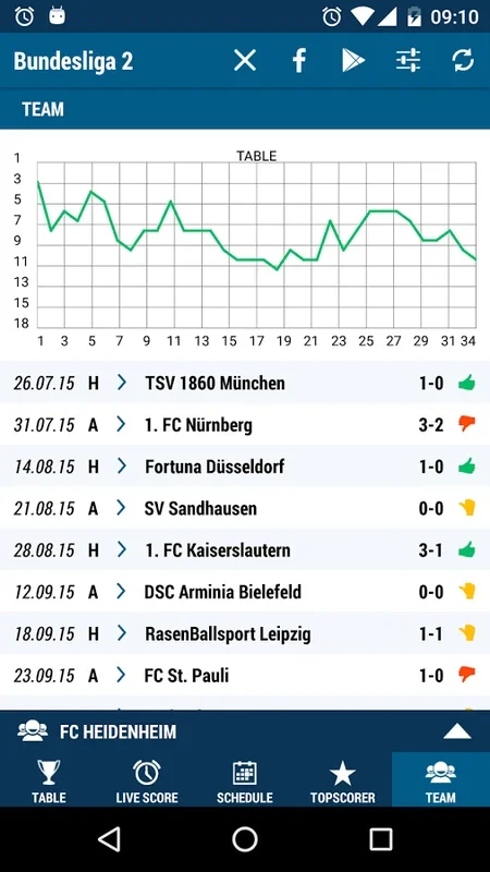 Bundesliga 2 for Android: Real-Time Football Updates