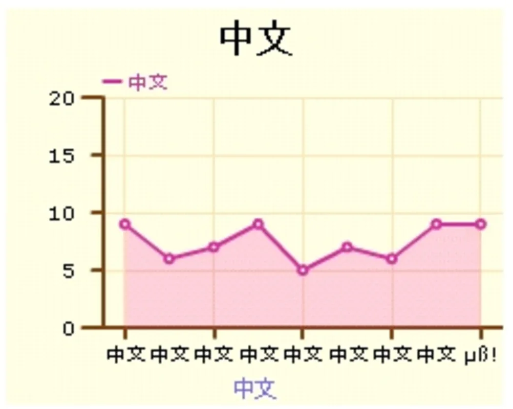 Open Flash Chart for Windows: Create Dynamic Interactive Charts