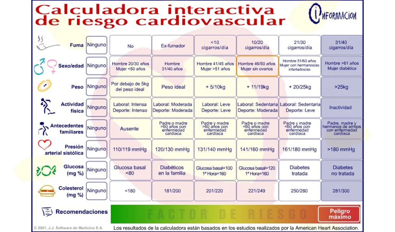 Calculadora de Riesgo Cardiovascular for Windows: Assess Your Risk