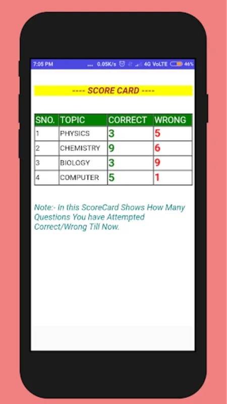 Science Quiz For All Exams for Android - No Downloading Required