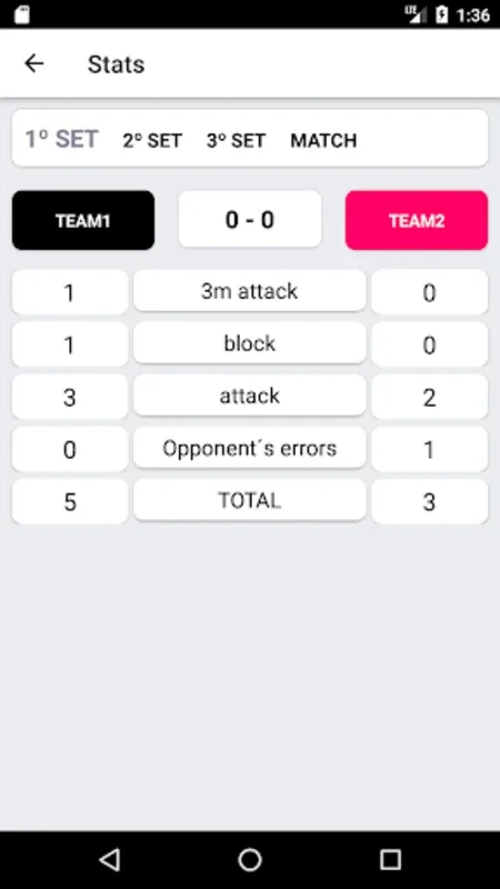 Sport Stats for Android - Track Real-Time Sports Stats