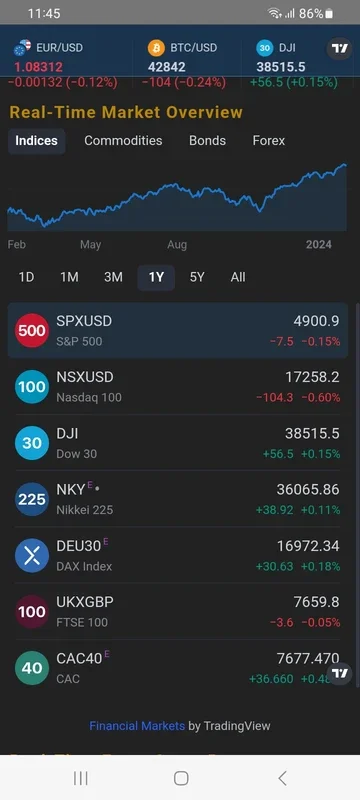 SSuite OPM Market Watch for Android - Real-Time Stock Info