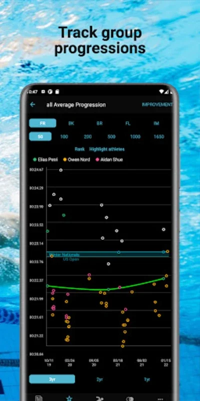 Swimmetry for Android - Track and Compete