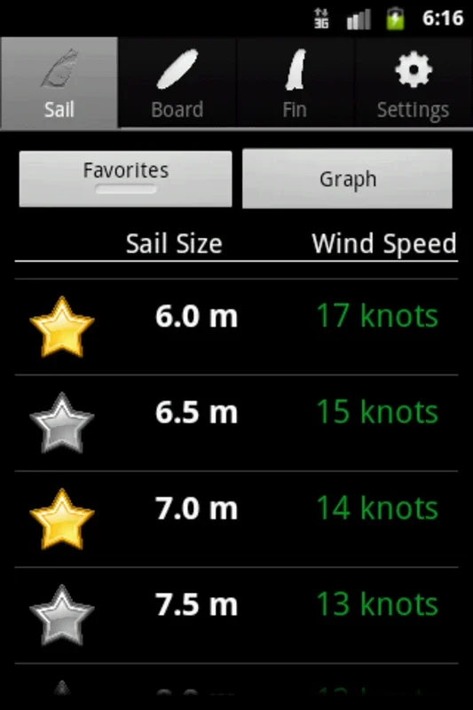 Windsurf Calculator for Android - Optimize Your Gear