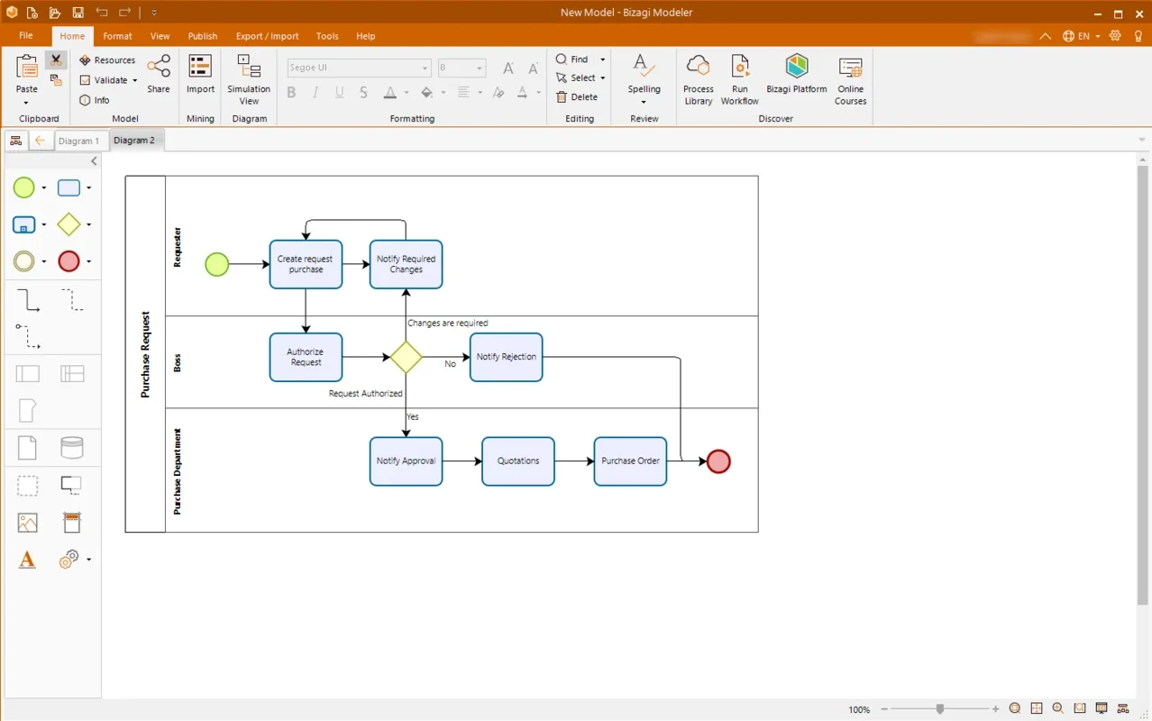 BizAgi Modeler for Windows - Streamline Business Processes