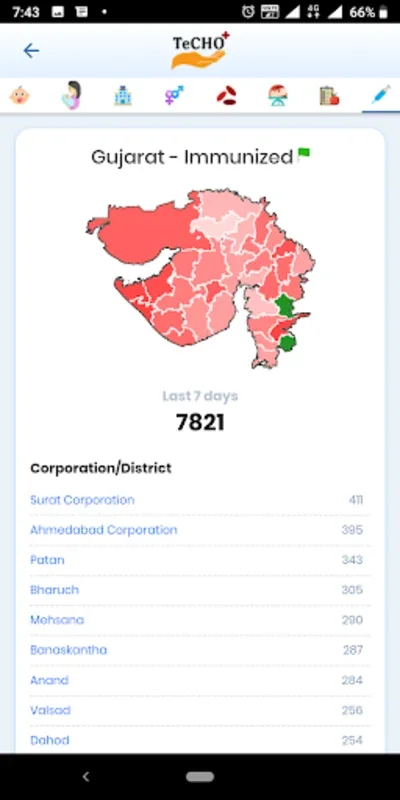 State of Health - Gujarat for Android: Enhancing Public Health