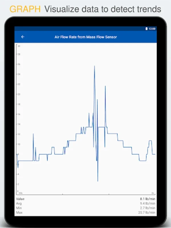 OBD Auto Doctor for Android - Diagnostic Tool in Your Hand