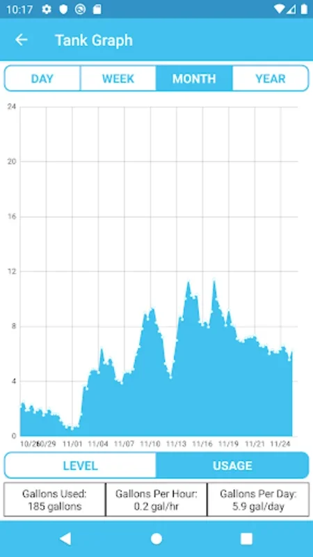 Smart Oil Gauge for Android - Effortless Fuel Oil Management