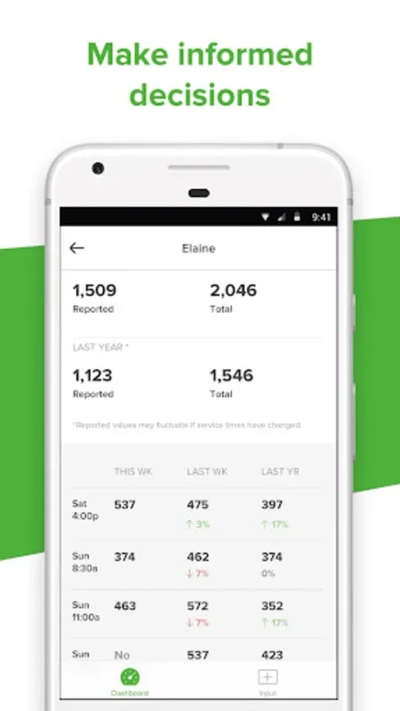 Church Metrics for Android: Efficient Church Data Management