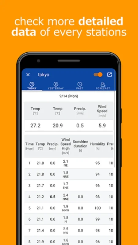 Weather Observations JAPAN for Android: Real-Time Data