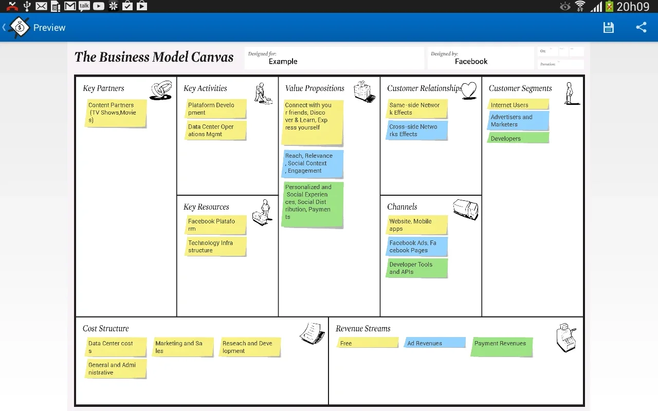 Business Model Canvas for Android: Create and Assess