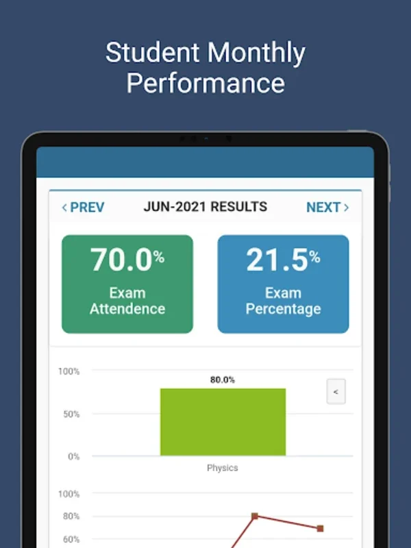 Arihant Edge for Android: Revolutionizing Academic Success