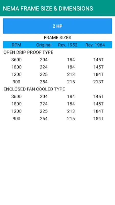 Electric Motor Tools for Android: Simplify Motor Work