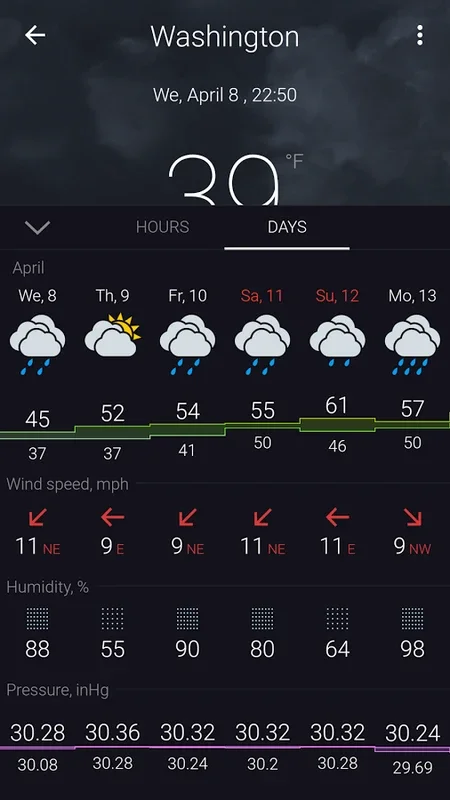 Gismeteo for Android: Accurate and Attractive Weather App