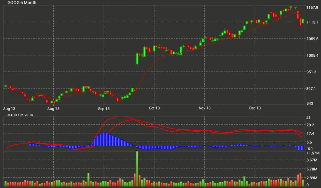 StockTracker for Android - Real-time Stock App for Trading