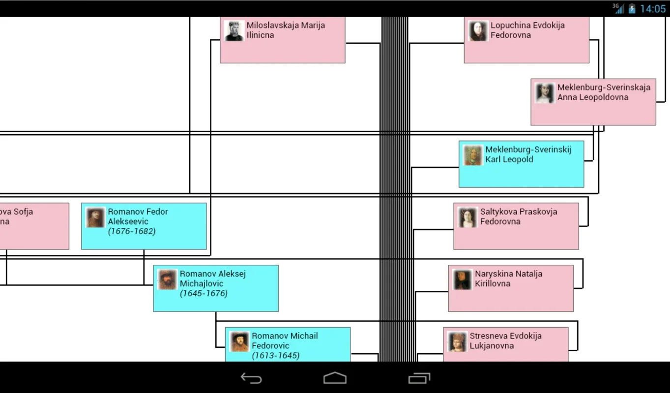 The Family Tree of Family for Android - Preserve Family Heritage