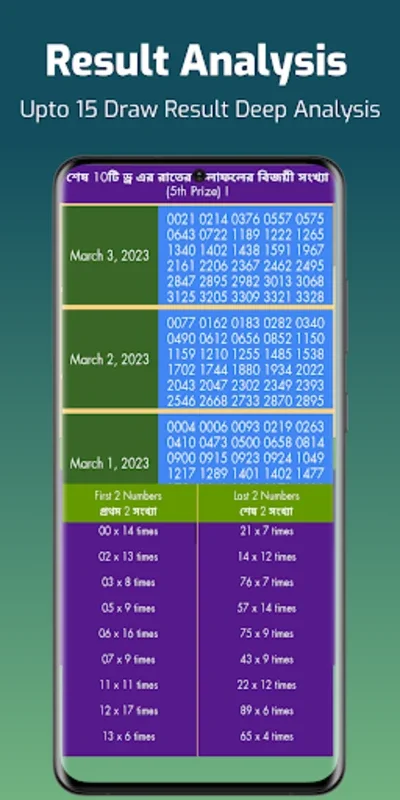 Nagaland Lottery for Android - Track Lottery Results Easily