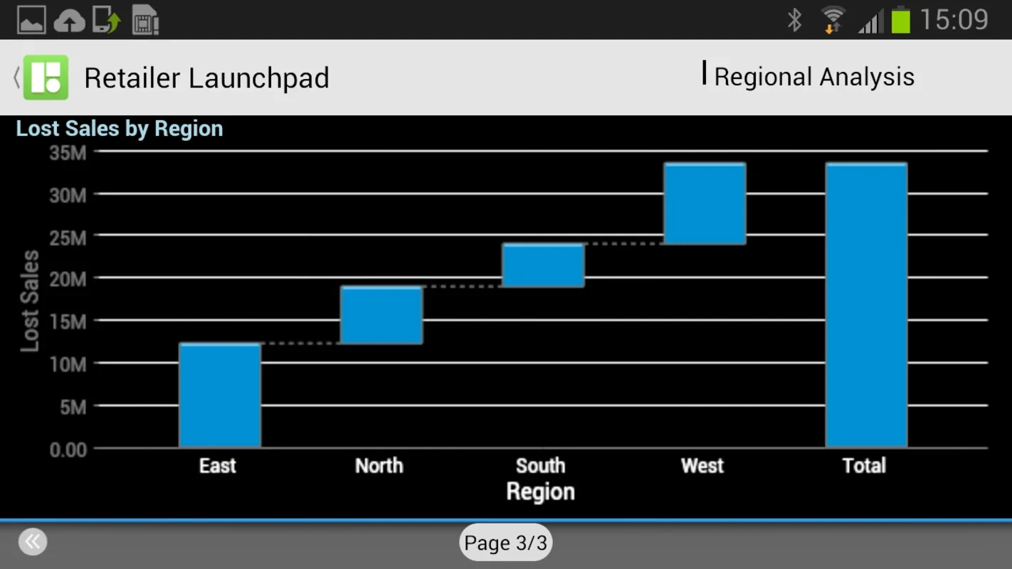 SAP BI for Android - Empowering Insights