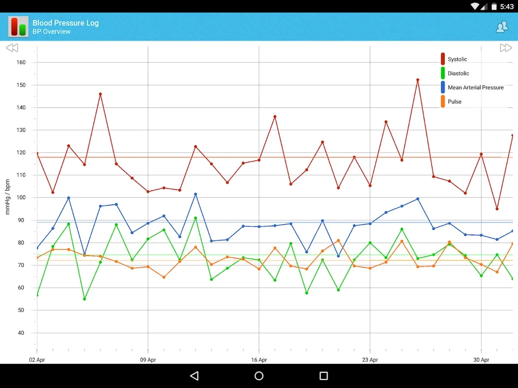 BP Log for Android: Track Health Metrics