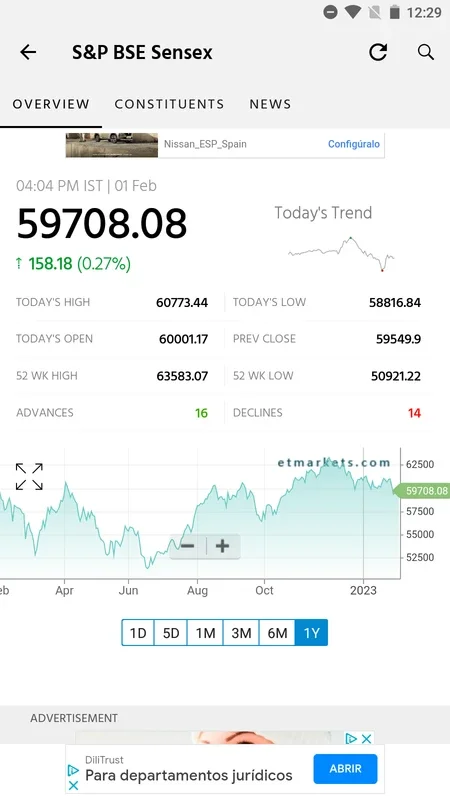 ET Markets for Android - Manage Assets with Real-Time Insights