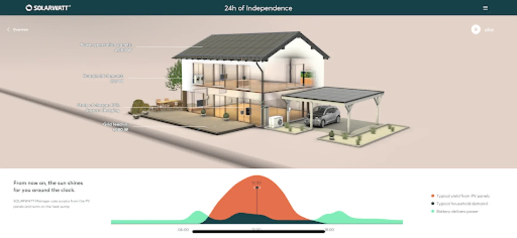 Pro experience for Android - Explore Solar Energy Systems