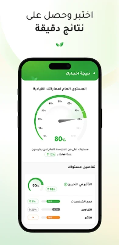 ذاتك for Android: A Tool for Self - Confidence and Leadership