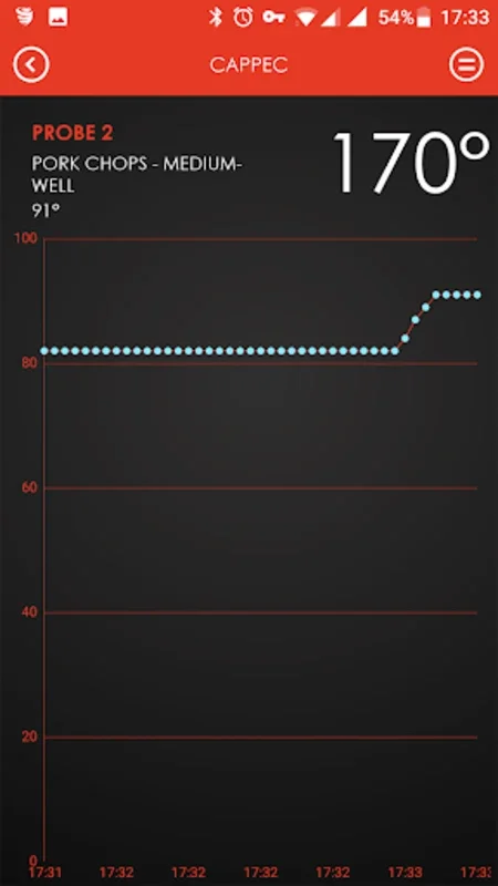 CAPPEC for Android: Precise Cooking with Bluetooth