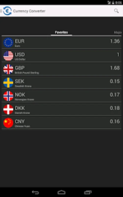 Currency Converter for Android: Efficient Currency Exchange