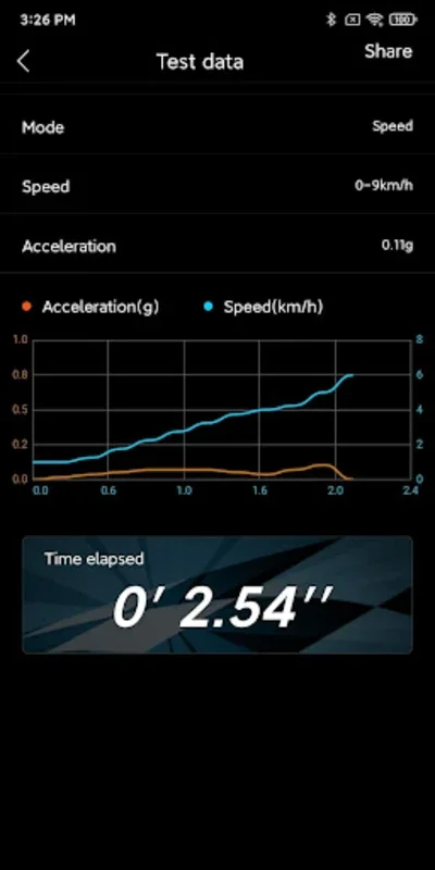 Power GNSS for Android: Optimize RC Racing Performance