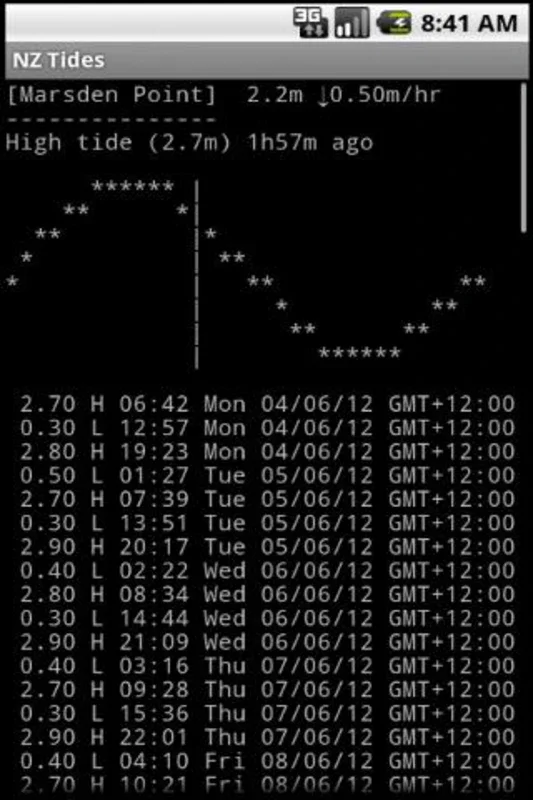 NZ Tides for Android - Accurate Tide Info App