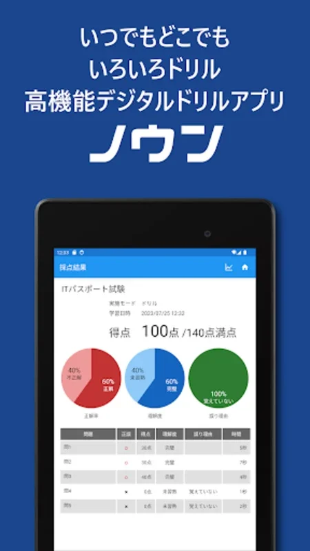 ノウン - 高機能デジタルドリルアプリ for Android: 個別学習のためのツール