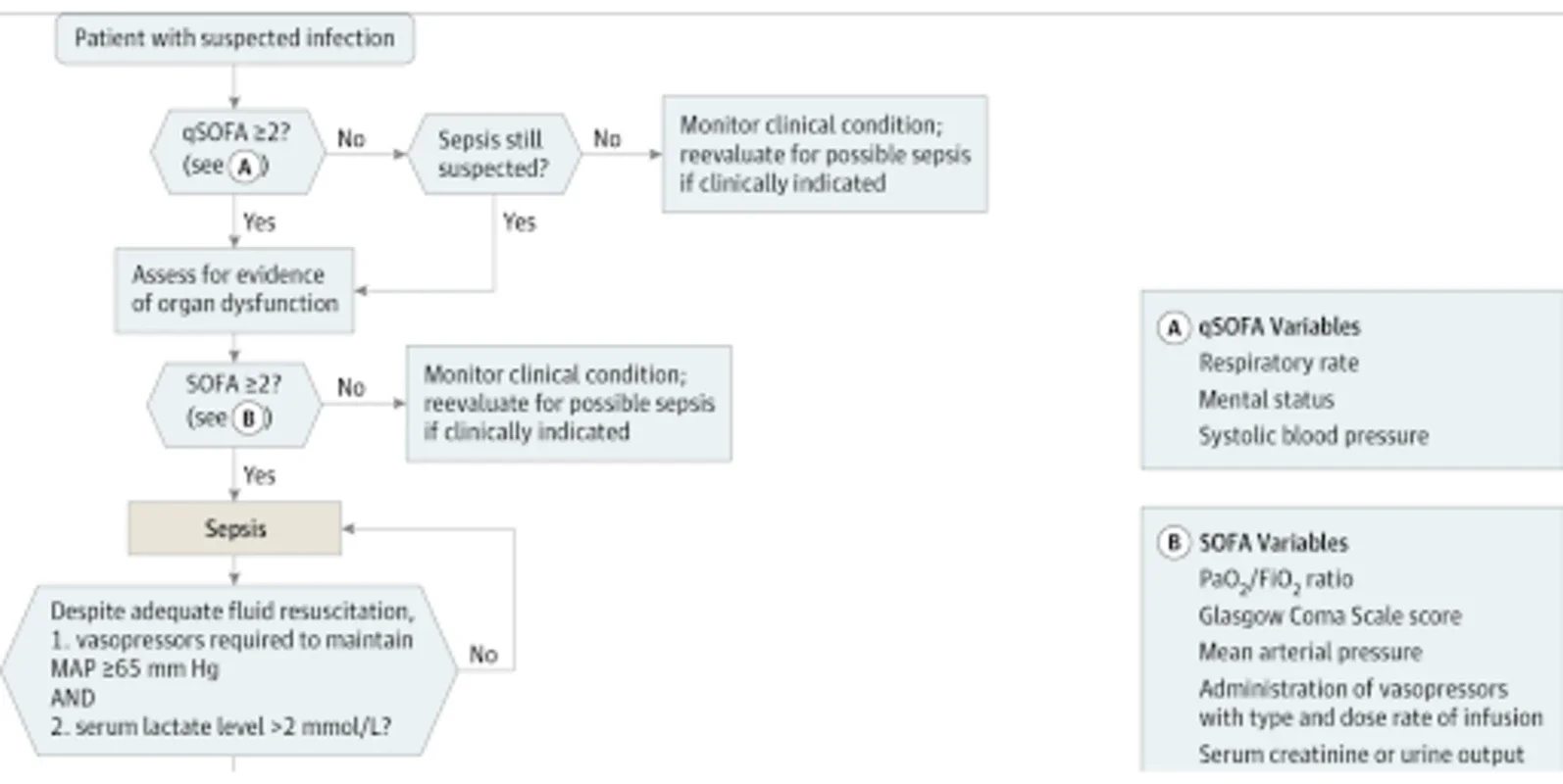 qSOFA Score Calculator for Android: Efficient Sepsis Risk Assessment