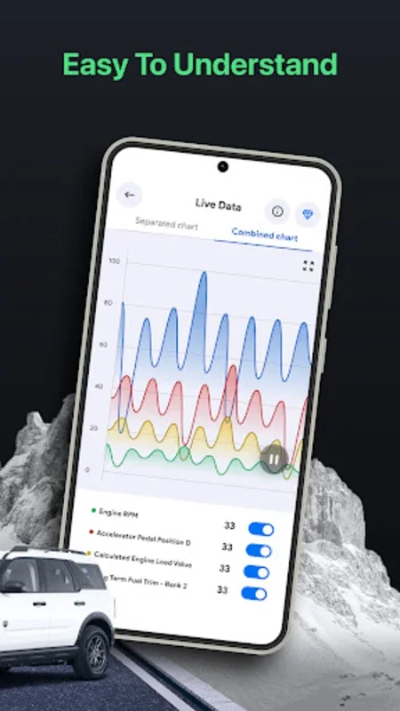 OBD 2: Torque Car Scanner FixD for Android - Vehicle Diagnostic Solution