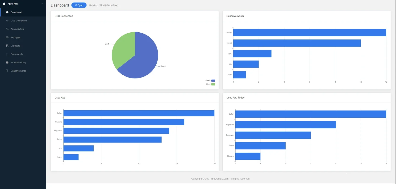 iSeeGuard Mac Computer Monitoring for Mac - Secure Your Mac