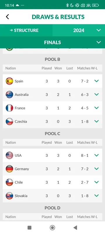 Davis Cup for Android - Stay Updated with Tennis News