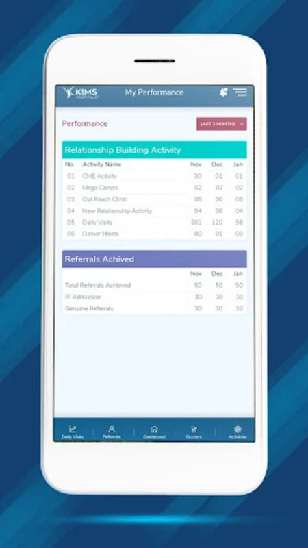 KIMS CRM for Android: Streamline CRM with Insights