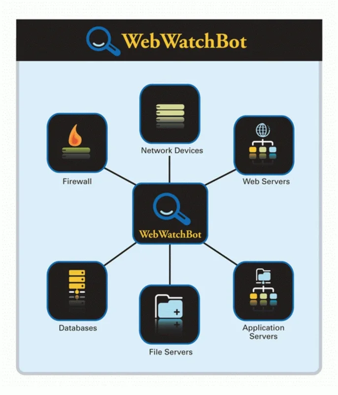 WebWatchBot for Windows - Monitor Server & Website Performance