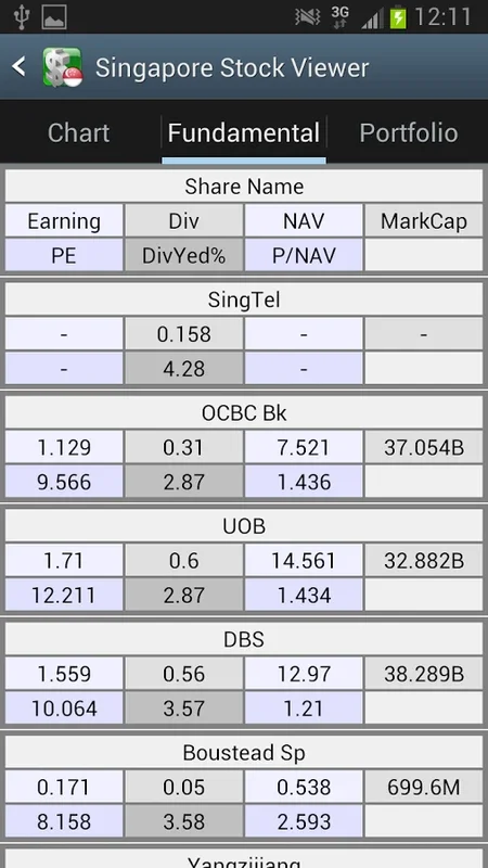 Singapore Stock Viewer for Android - Manage Your Portfolio