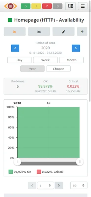 ServerGuard for Android: Real-Time Server Monitoring