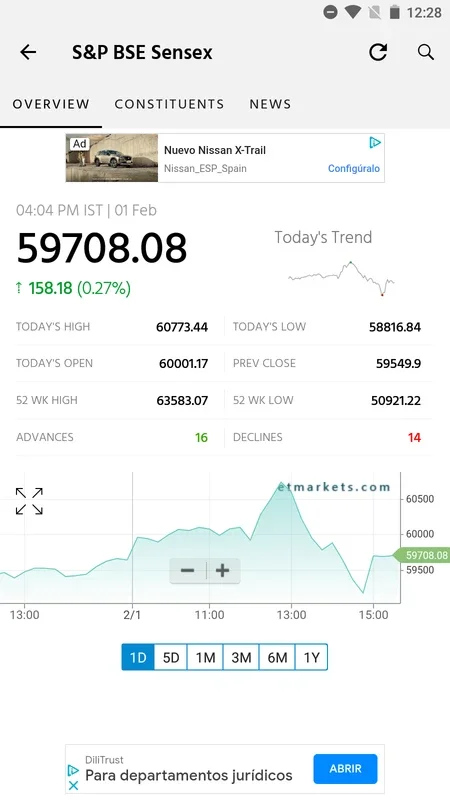 ET Markets for Android - Manage Assets with Real-Time Insights