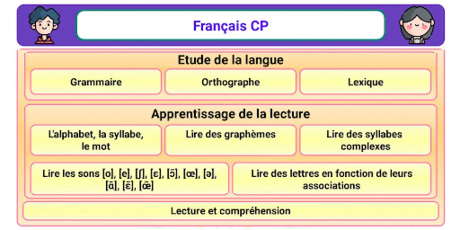 Français CP for Android - Offline French Learning