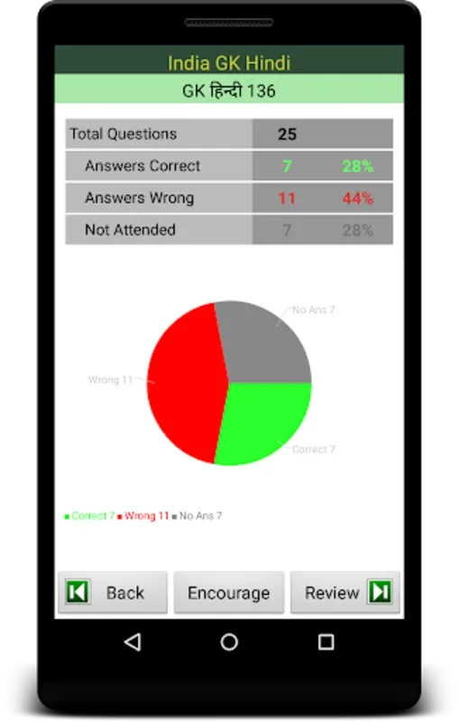 India GK (Hindi) for Android - Boost Your Exam Prep