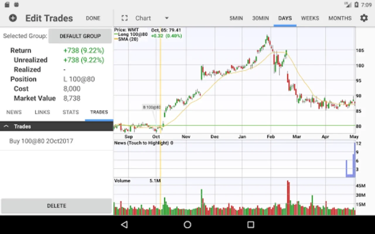 StockSpy for Android: Real-Time Stock Tracking & Insights