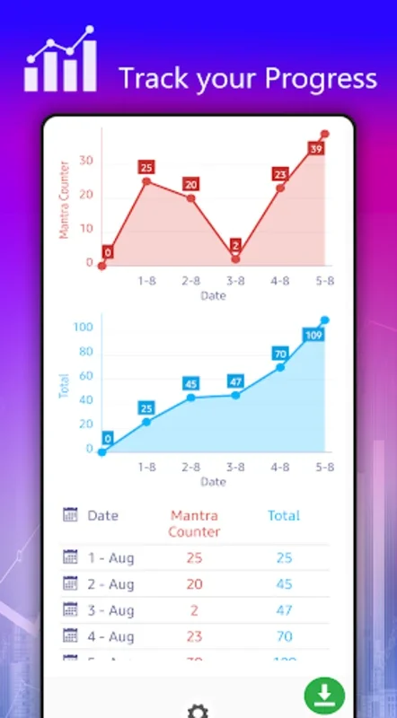 Mantra Counter for Android: Enhance Your Meditation