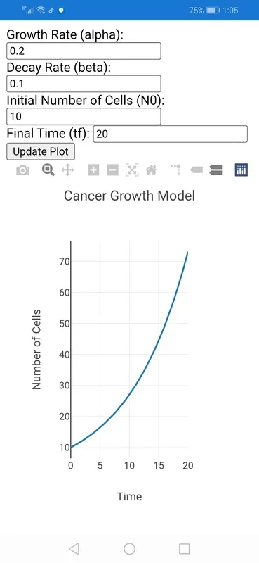 Cancer Growth Model for Android: Calculate Cancer Cell Growth