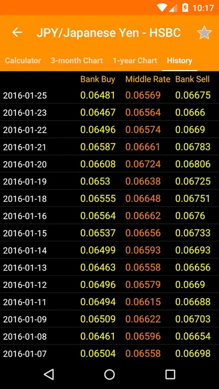 HK FX Rates for Android - Comprehensive Forex Insights